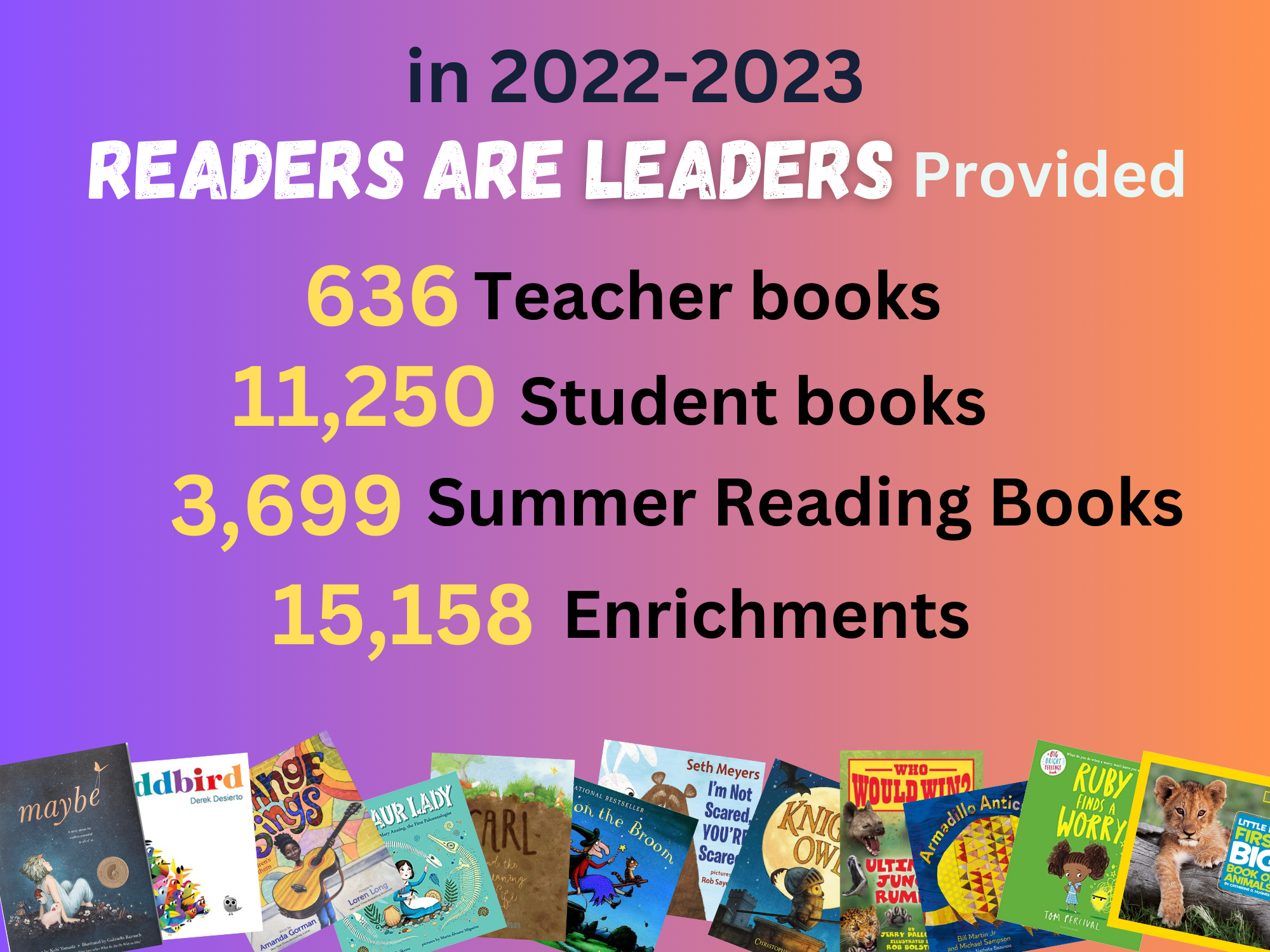 Readers Are Leaders 2022-23 stats